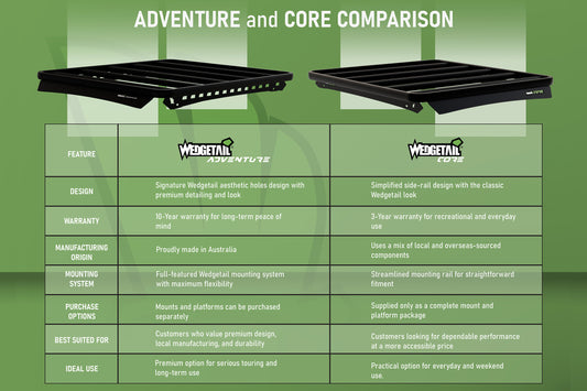 Wedgetail Core Roof Rack – BYD Shark 6 2025 - Current