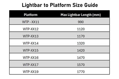 Wedgetail Adventure Accessory Wedgetail Ultra Vision Lightbar Bracket